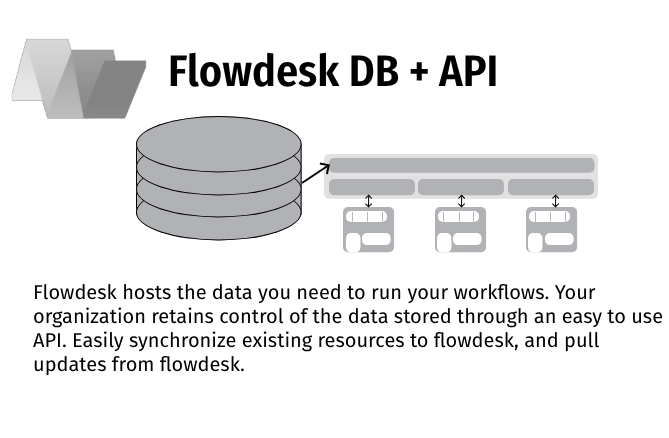 Flowdesk workflow shell