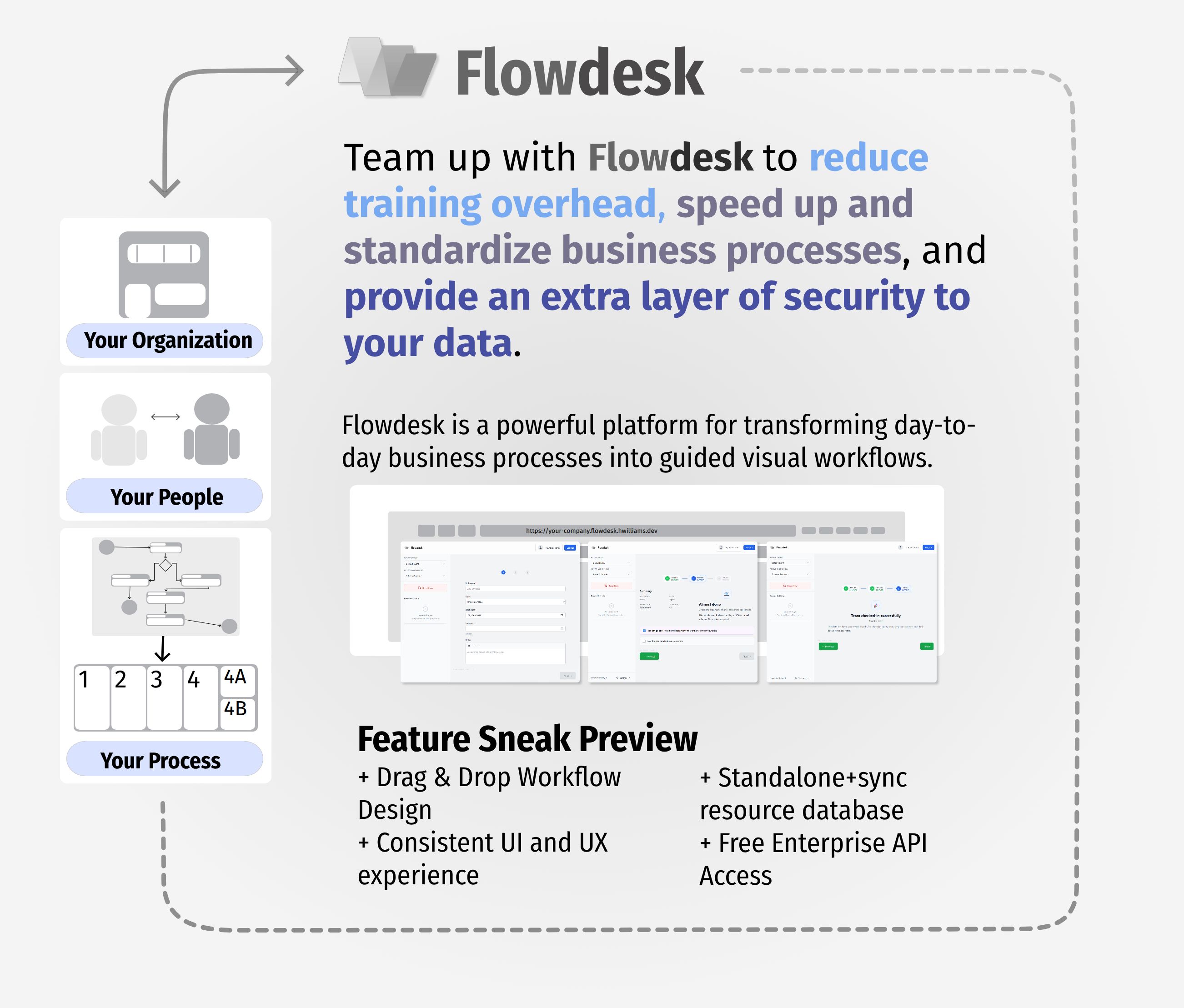 Flowdesk workflow shell